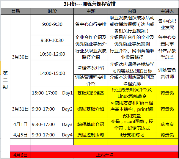 达内C++培训3月份免费训练营课程表