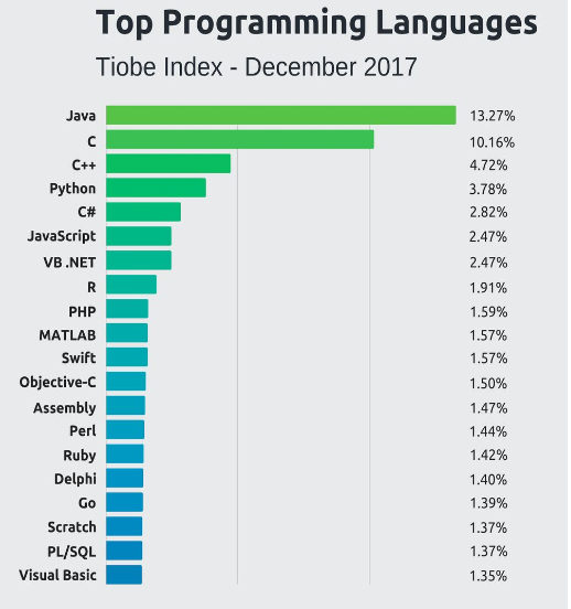 c++语言的未来发展趋势