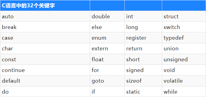 C语言的数据类型