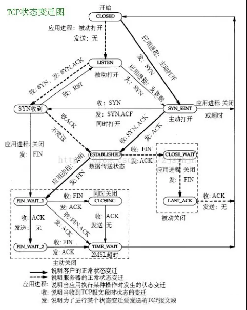 C++基础面试题